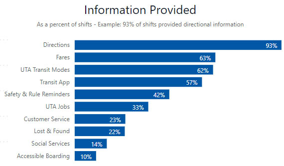 Shifts Graphic